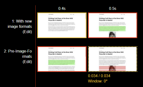 Adding height and width avoids the layout shifting when the image is loaded